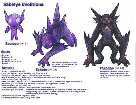 sableye mega evolve|sableye evolution chart.